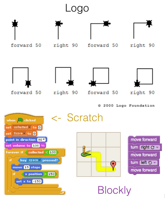 科普！少兒編程語(yǔ)言的進(jìn)化史