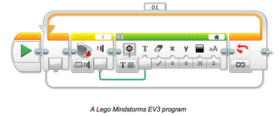 科普！少兒編程語(yǔ)言的進(jìn)化史