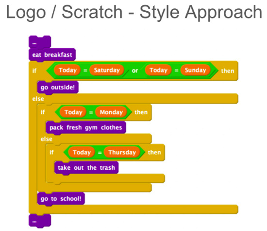 科普！少兒編程語(yǔ)言的進(jìn)化史