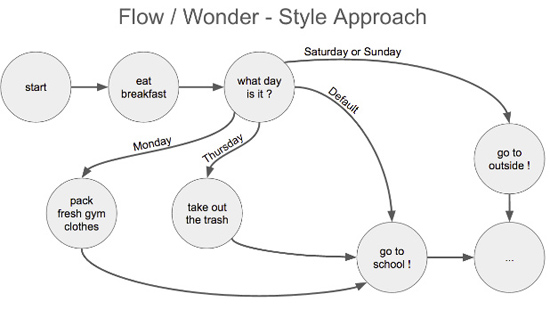 科普！少兒編程語(yǔ)言的進(jìn)化史