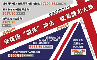 淺談：“英國脫歐”對3D打印行業(yè)的影響