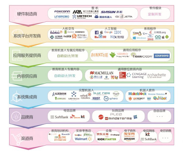 教育機(jī)器人白皮書(shū)預(yù)測(cè)未來(lái)5年市場(chǎng)規(guī)模將過(guò)百億