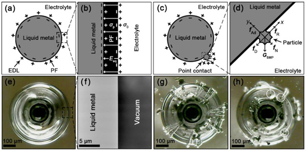 中科院理化所用液態(tài)金屬和3D打印造出微型車輛