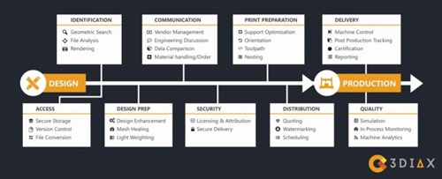 Authentise推出助推增材制造工業(yè)化工具