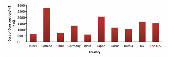 3D打印技術(shù)流行 對建筑行業(yè)有哪些影響？