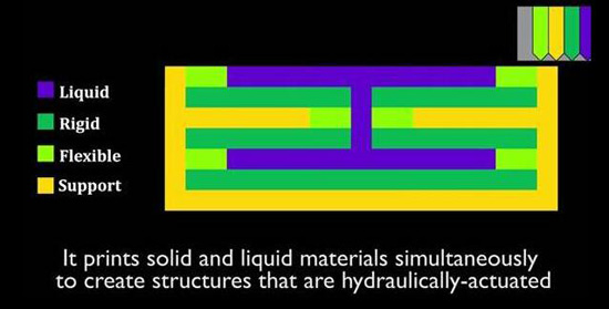 想象無極限！麻省理工完整3D打印液壓機(jī)器人