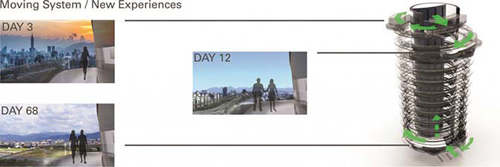3D打印旋轉(zhuǎn)住房：讓每個人平等享受高質(zhì)量風景