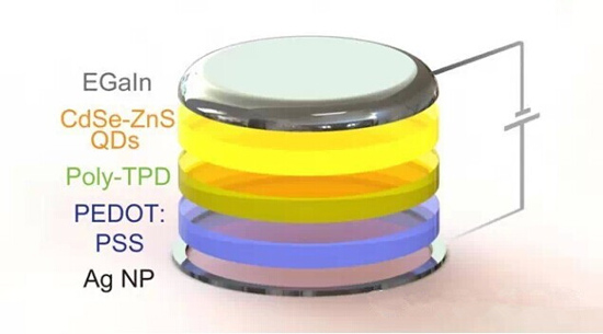 普林斯頓大學(xué)力作：首個全3D打印LED燈問世
