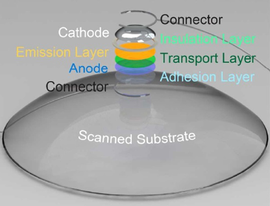 普林斯頓大學(xué)力作：首個全3D打印LED燈問世
