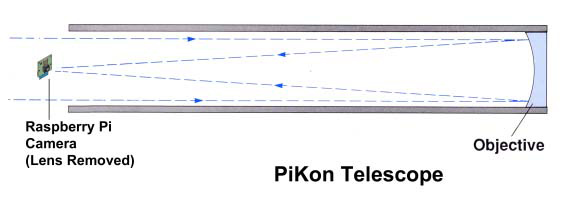 英國研究人員DIY望遠(yuǎn)鏡可以看到月亮表面
