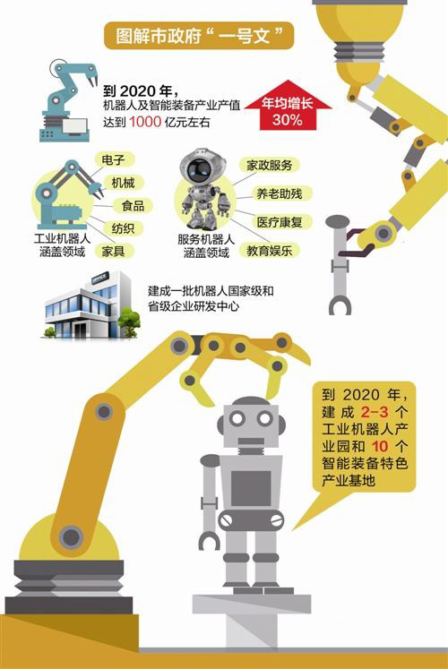 2020年東莞將建成中國機(jī)器人產(chǎn)業(yè)先行市