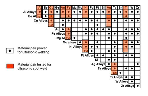 德國(guó)UAM技術(shù) 為電子器件設(shè)計(jì)帶來(lái)更多可能
