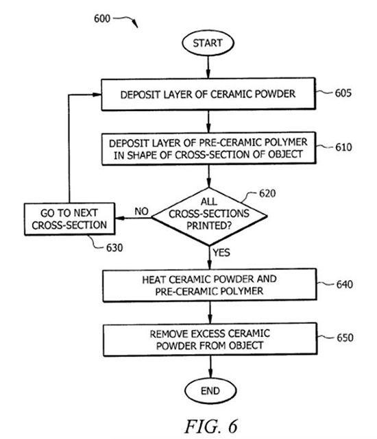 洛克希德馬丁為其3D打印鉆石技術(shù)申請專利