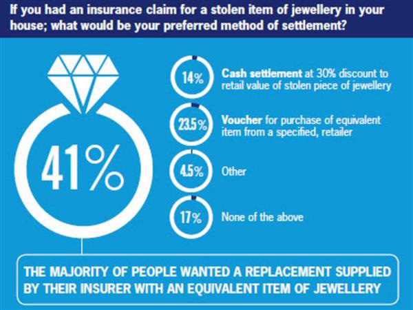 全球首個(gè)3D打印珠寶保險(xiǎn)理賠服務(wù)在英國(guó)推出