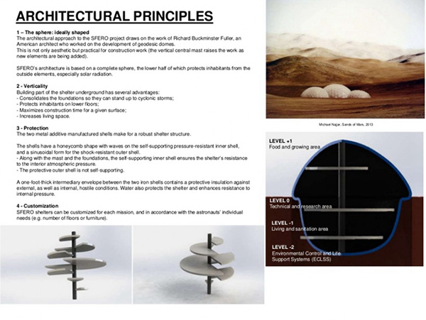 法國(guó)科學(xué)家設(shè)計(jì)出3D打印火星人類居所方案