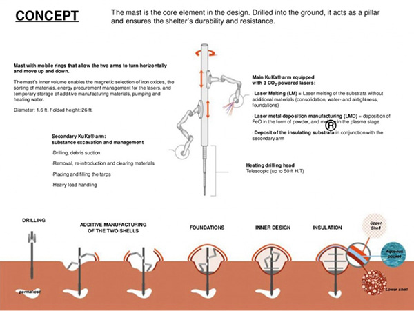 法國(guó)科學(xué)家設(shè)計(jì)出3D打印火星人類居所方案
