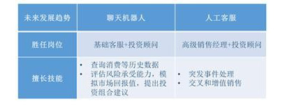 聊天機器人：人工智能領(lǐng)域的一匹駿馬