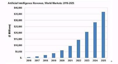 聊天機器人：人工智能領(lǐng)域的一匹駿馬