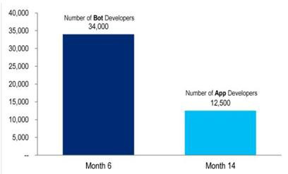 聊天機器人：人工智能領(lǐng)域的一匹駿馬