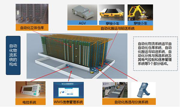 智能倉(cāng)儲(chǔ)AGV小車(chē)能有效解決物料供應(yīng)難題