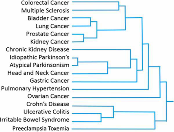 3D打印呼吸測量儀可診斷17種疾病，準確率86％