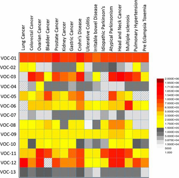 3D打印呼吸測量儀可診斷17種疾病，準確率86％