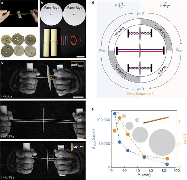 斯坦福大學(xué)科學(xué)家研發(fā)出診斷瘧疾的3D打印裝置