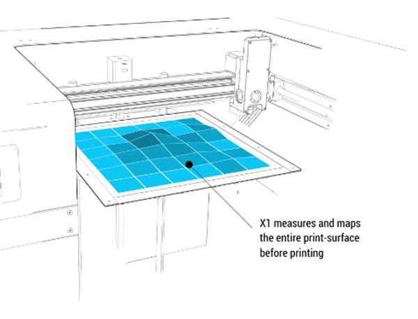 歐盟會(huì)議確認(rèn)3D打印在經(jīng)濟(jì)增長(zhǎng)中的關(guān)鍵作用