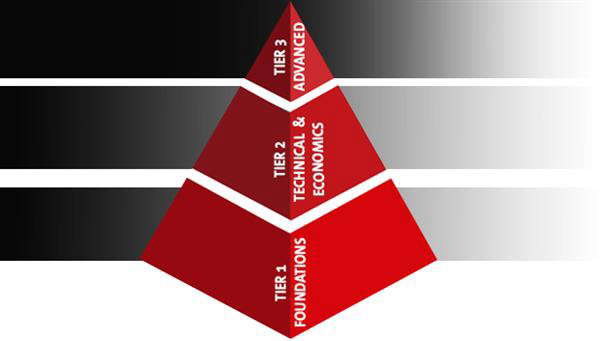 UL和理光合作為客戶提供3D打印培訓(xùn)計劃
