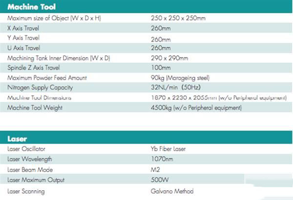 制模首選：結(jié)合DMLS和銑削的Sodick OPM250L混合型3D打印機(jī)