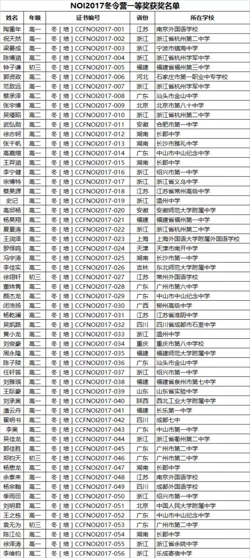 厲害了，我的同學(xué)們，提前簽約清華北大！