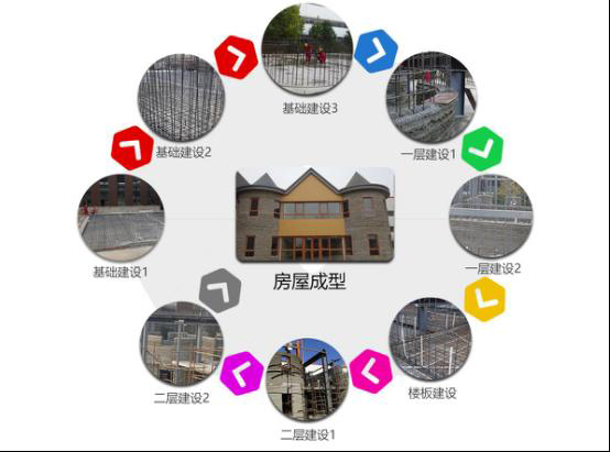 3D打印房屋：遷移海上居住，不再是夢想！