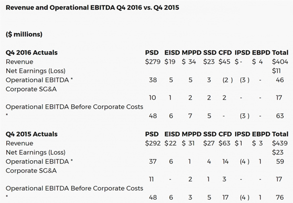 柯達2016年盈利1.1億 將繼續(xù)開發(fā)新3D打印材料