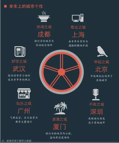 摩拜單車(chē)發(fā)布人工智能平臺(tái)魔方