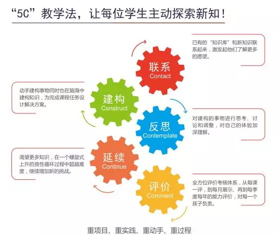 美國(guó)研學(xué)營(yíng)—智能機(jī)器人編程教研總監(jiān)專訪