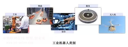 TI 專家：對工業(yè)4.0機(jī)器人熱的幾點(diǎn)冷思考