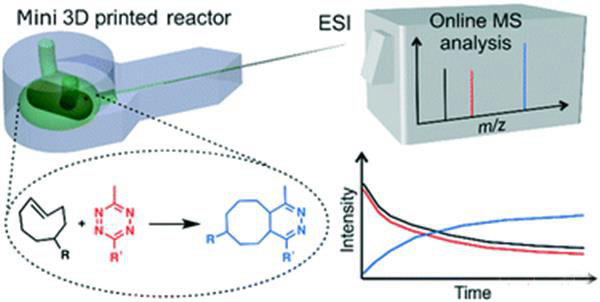 赫爾辛基大學(xué)3D打印微型反應(yīng)器，以加快化學(xué)分析