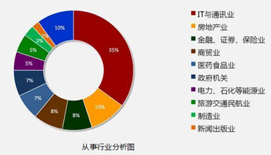 達內攜手惠普、英特爾，共同打造引領數字化職業(yè)教育解決方案