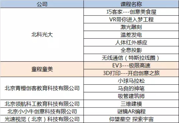 當(dāng)好幫手精準(zhǔn)服務(wù)，童程童美助力學(xué)校科技活動