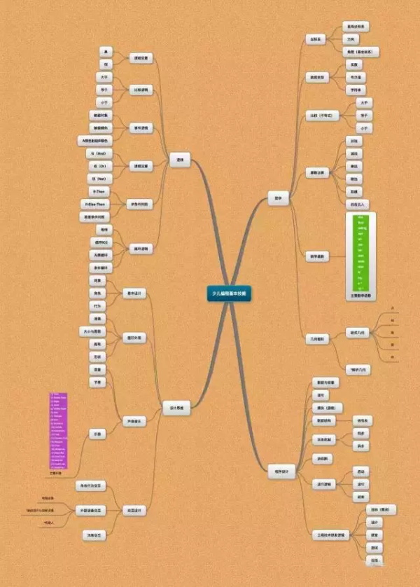 簡(jiǎn)論少兒編程對(duì)于兒童和基礎(chǔ)教育的巨大作用