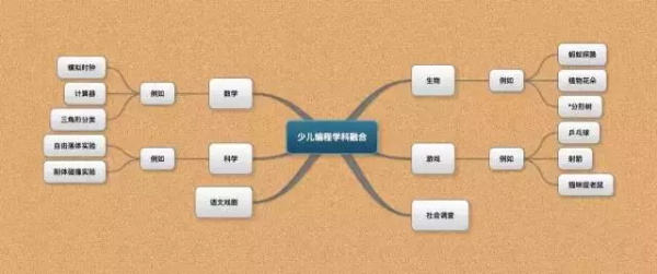 簡(jiǎn)論少兒編程對(duì)于兒童和基礎(chǔ)教育的巨大作用