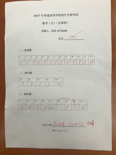 數(shù)學高考：兩AI考生交卷，最高考到134分