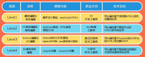  “我為什么要上學(xué)”？用STEAM創(chuàng)客教育和孩子一起找答案！