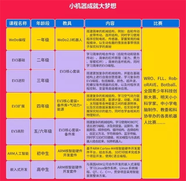  “我為什么要上學(xué)”？用STEAM創(chuàng)客教育和孩子一起找答案！