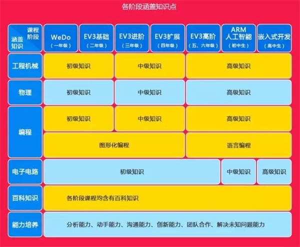  “我為什么要上學(xué)”？用STEAM創(chuàng)客教育和孩子一起找答案！