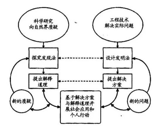 STEAM教育風(fēng)靡世界，在中國的正確打開方式是啥？