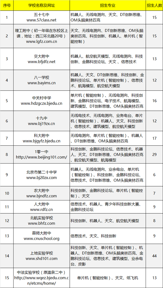 2017信息學(xué)奧賽首賽結(jié)束，關(guān)于比賽你想知道的信息都在這里