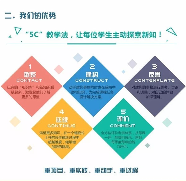 童程童美智能機(jī)器人編程課走進(jìn)北大附?。『屯瑢W(xué)們一起感受科技魅力！