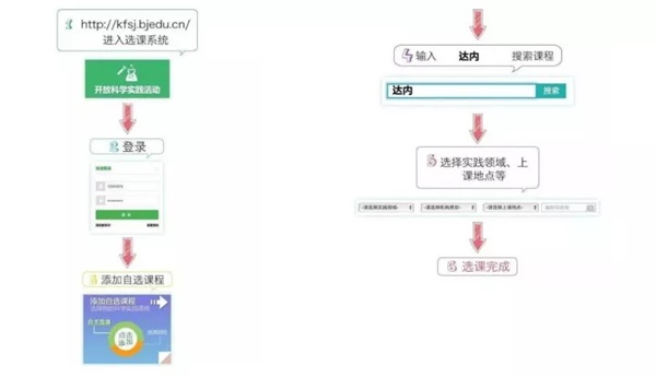 童程童美用科技豐富課外生活，讓智慧點(diǎn)亮未來人生！開放性科學(xué)實(shí)踐活動(dòng)選課進(jìn)行中！