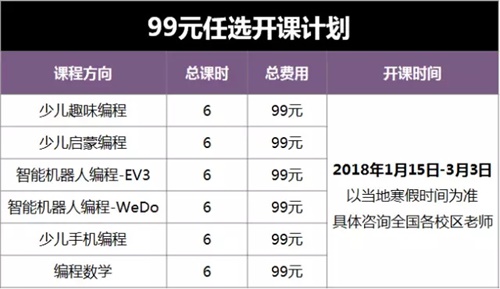 童程童美編程嘉年華 | 99元課程任意選，這個寒假開心到飛起來！